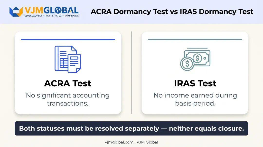 ACRA versus IRAS dormant company definition comparison chart