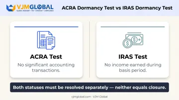 ACRA versus IRAS dormant company definition comparison chart