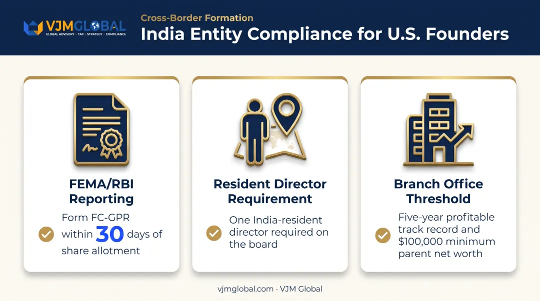 Three legal compliance requirements for foreign-owned Indian entities infographic