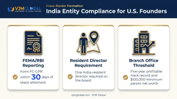 Three legal compliance requirements for foreign-owned Indian entities infographic
