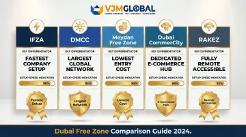 Dubai ecommerce free zone comparison table IFZA DMCC Meydan RAKEZ CommerCity