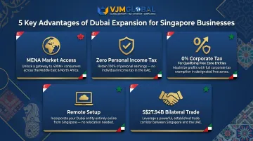 5 key advantages for Singapore businesses expanding ecommerce to Dubai