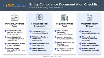 Checklist of required documents for LLP registration by category