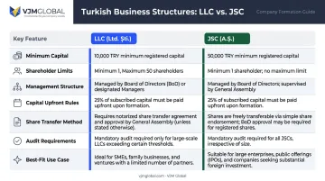 LLC versus JSC business structure comparison table for Turkey foreign investors
