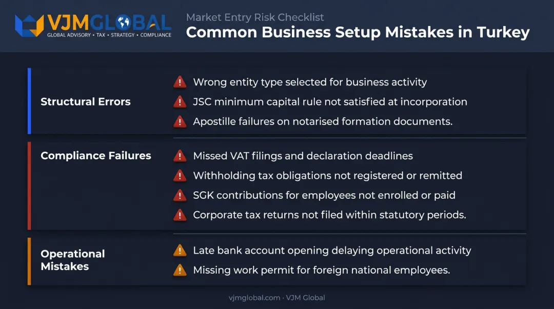 Common Turkey business setup mistakes checklist covering structure documentation and compliance errors