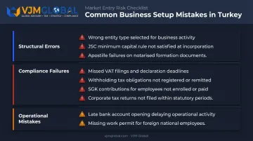 Common Turkey business setup mistakes checklist covering structure documentation and compliance errors