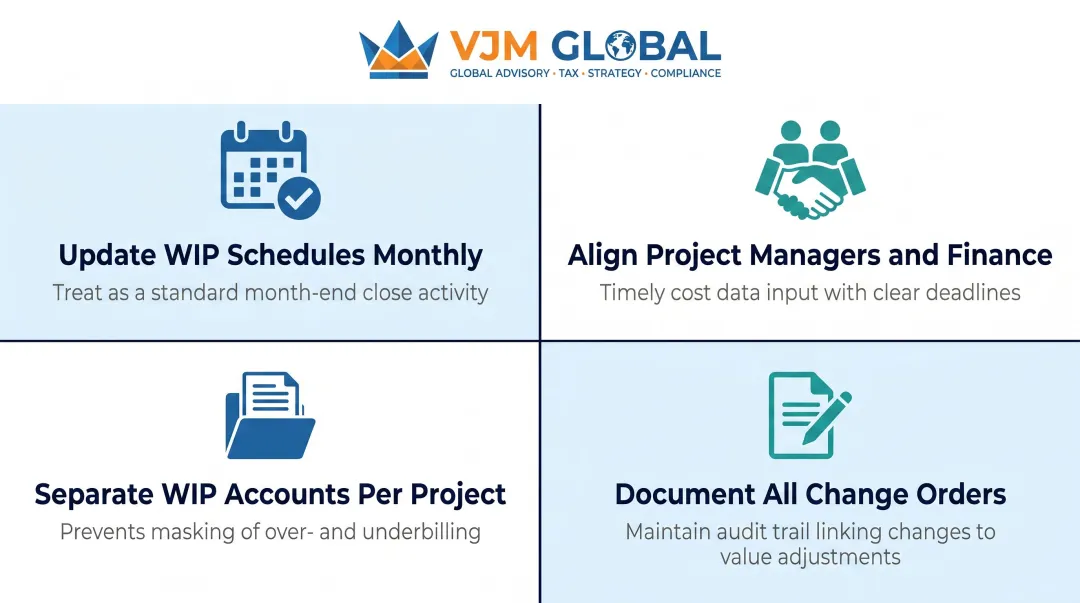 Four WIP accounting best practices monthly updates project accounts documentation alignment