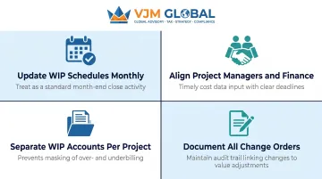Four WIP accounting best practices monthly updates project accounts documentation alignment