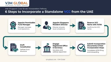 6-step standalone VCC incorporation process for UAE applicants