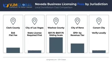 Nevada local business license fees comparison across Clark County Las Vegas Washoe Reno Carson City