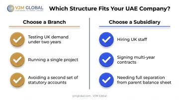 Decision criteria checklist for choosing UK branch or subsidiary structure