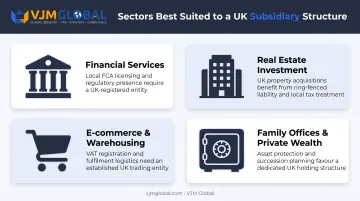 UK subsidiary use cases across four business sectors for UAE firms