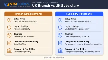 Branch vs subsidiary comparison chart for UAE companies expanding UK