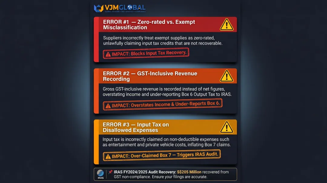 Three most common GST accounting classification errors and their financial impact