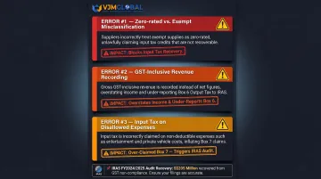 Three most common GST accounting classification errors and their financial impact