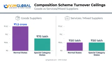 Composition scheme turnover ceiling comparison for goods and service suppliers