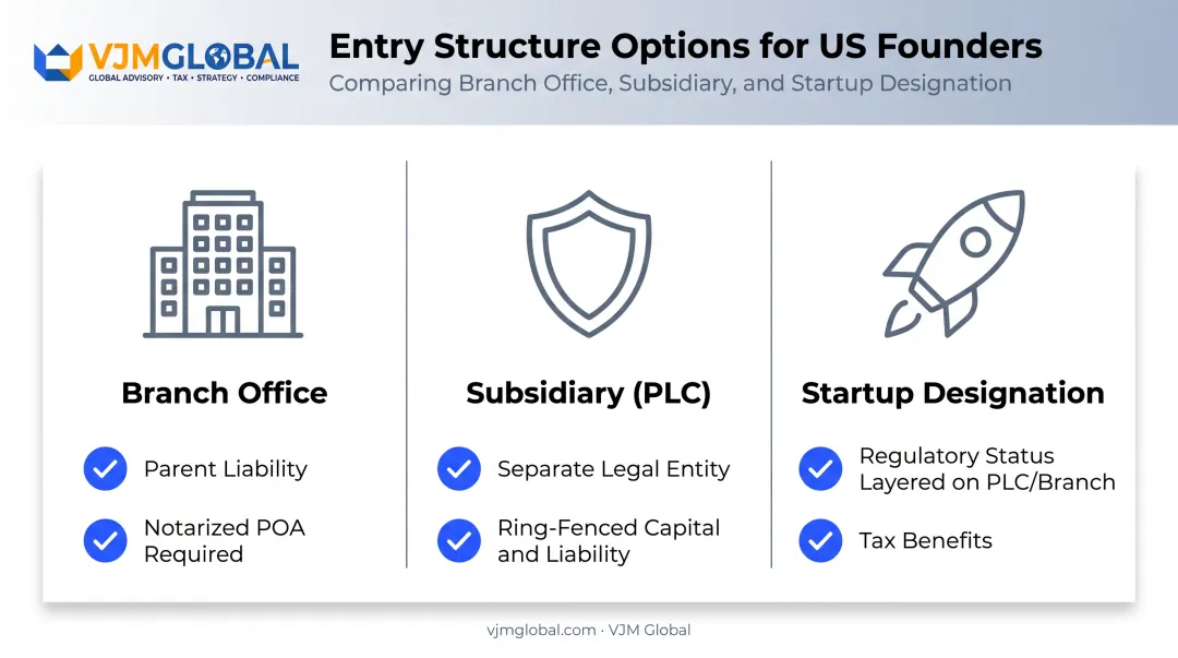 Comparison of branch office subsidiary and startup designation entry structures