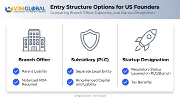 Comparison of branch office subsidiary and startup designation entry structures