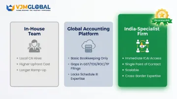 Three accounting setup options for Singapore businesses entering India compared