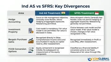 Ind AS versus SFRS four key accounting differences side-by-side comparison chart
