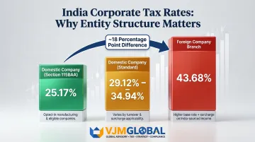 India corporate tax rate comparison domestic subsidiary versus foreign branch structure