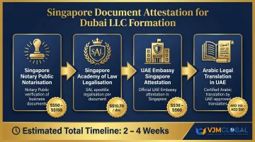 4-step Singapore document attestation process for Dubai LLC formation
