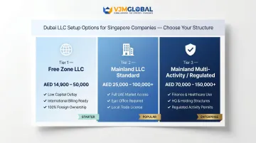 Three-tier Dubai LLC setup cost comparison for Singapore firms infographic