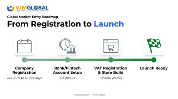 UK company formation timeline from registration to launch readiness