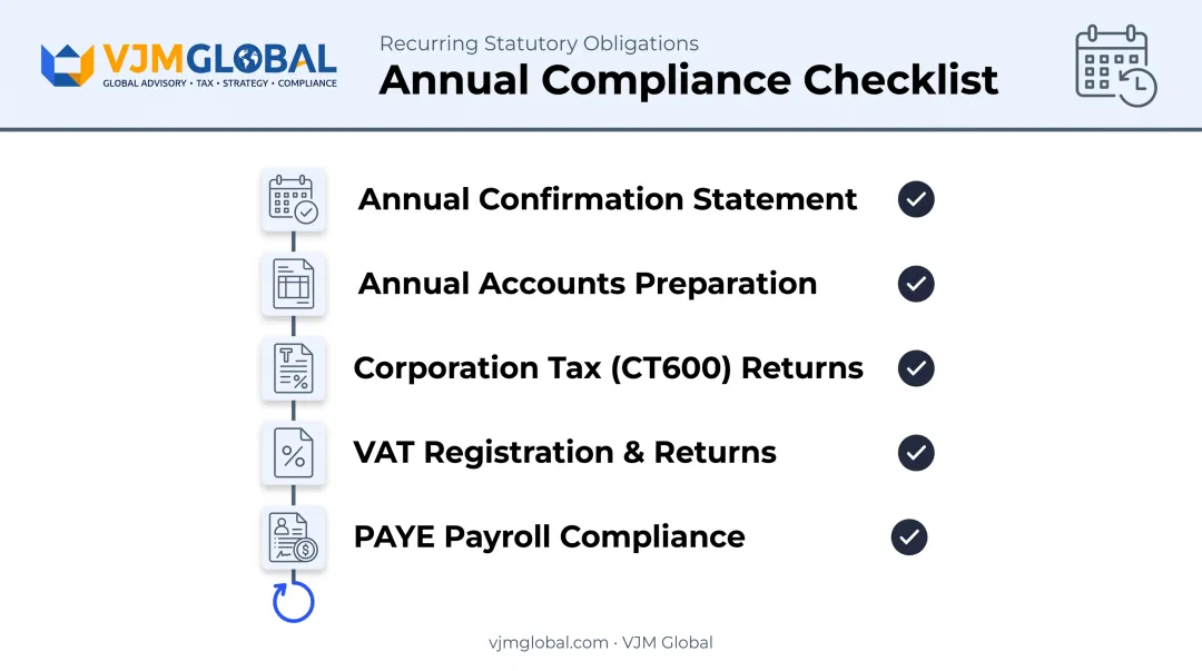 Recurring UK compliance obligations checklist for non-resident business owners