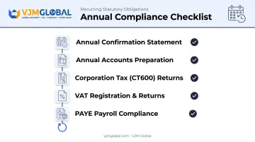 Recurring UK compliance obligations checklist for non-resident business owners