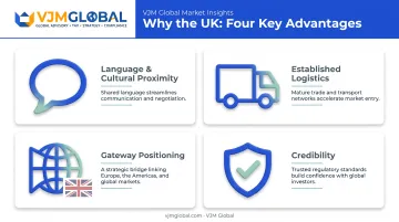 Four key advantages of UK e-commerce market for American entrepreneurs