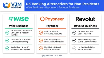 Comparison of Wise Payoneer and Revolut business banking options for non-residents