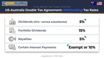 US-Australia tax treaty withholding rates for dividends royalties and interest