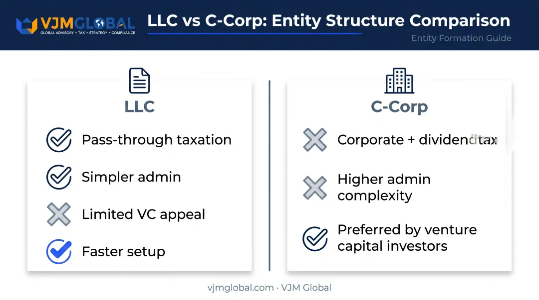 LLC versus C-Corp structure comparison for Australian founders expanding to US