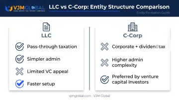 LLC versus C-Corp structure comparison for Australian founders expanding to US