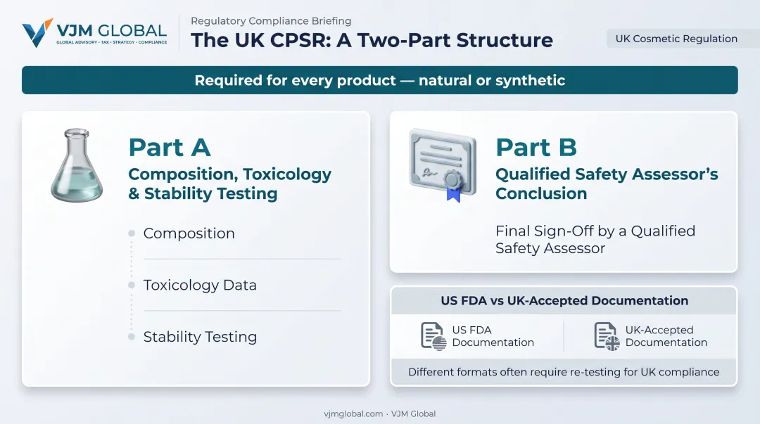 UK CPSR Part A and Part B structure breakdown infographic