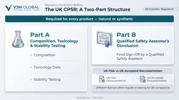 UK CPSR Part A and Part B structure breakdown infographic