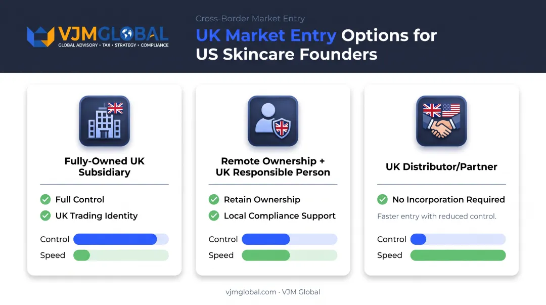 Three UK market entry structures for US skincare founders comparison chart