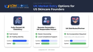 Three UK market entry structures for US skincare founders comparison chart