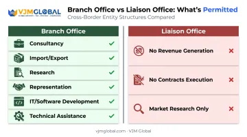 Branch office versus liaison office comparison of permitted business activities