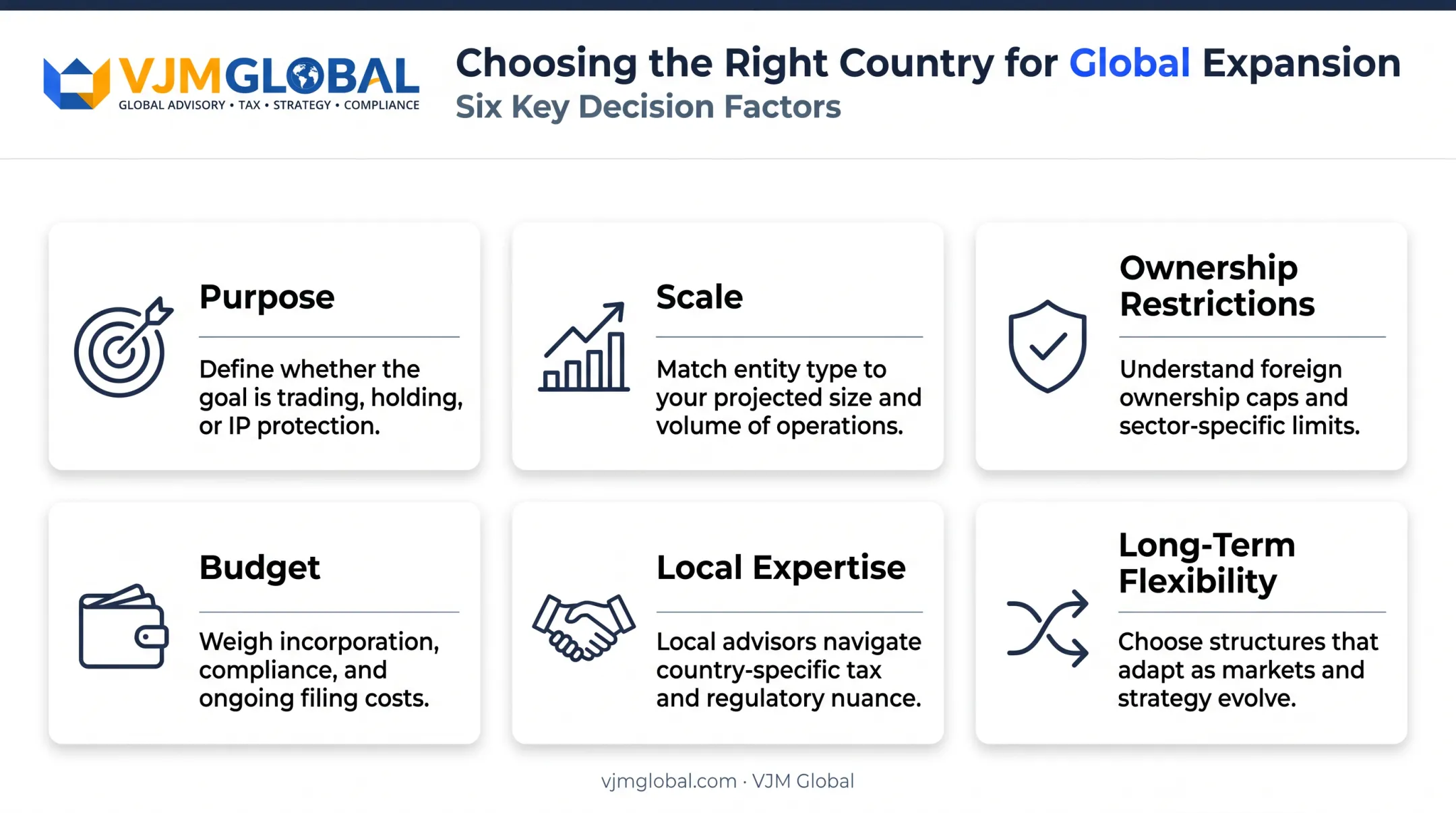 Six-factor decision checklist for choosing overseas company registration structure