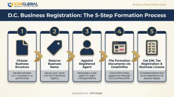 5-step Washington DC business registration process flow diagram
