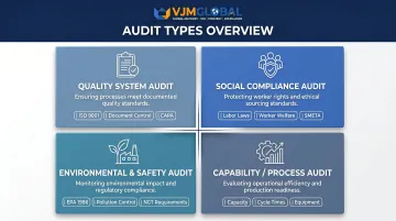 Four factory audit types for Singapore companies sourcing from India