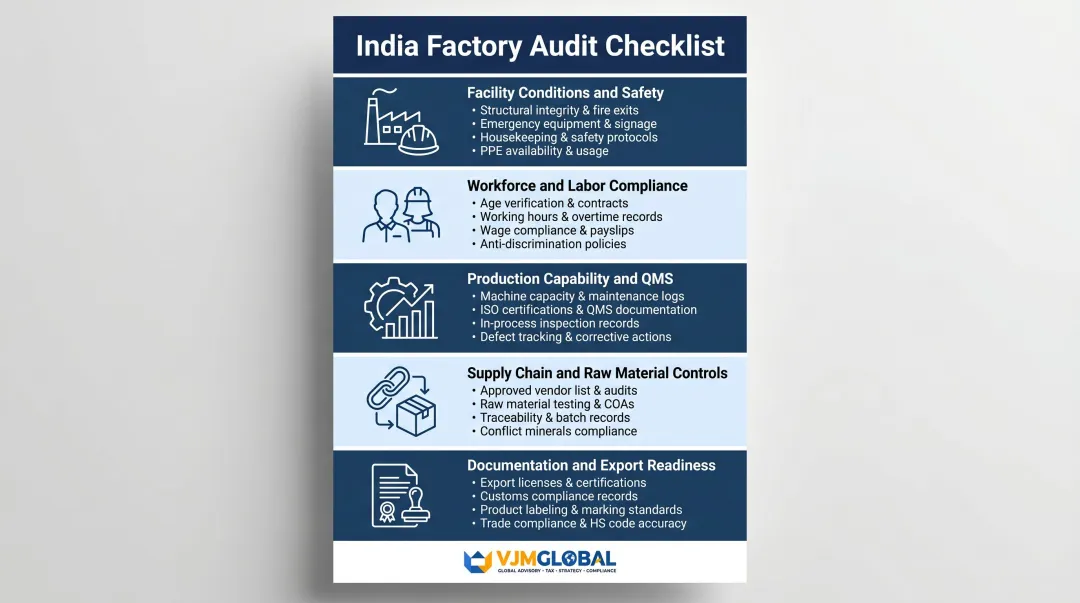 Factory audit checklist five risk areas for Indian supplier evaluation