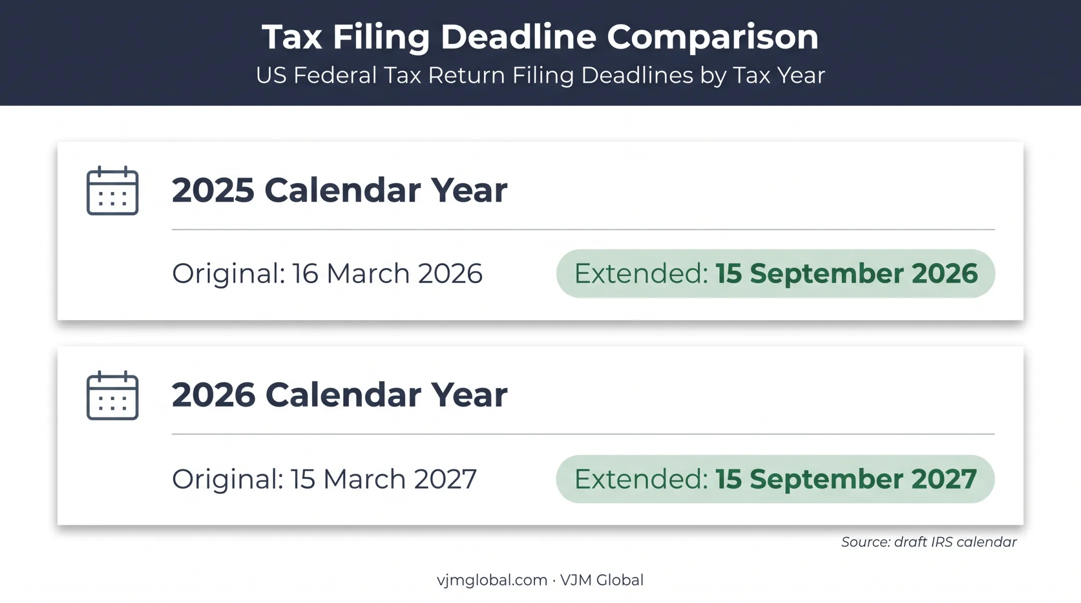 Form 1065 2026 original and extended filing deadlines comparison