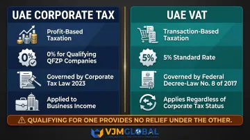 UAE corporate tax versus VAT two separate frameworks comparison chart for free zone companies