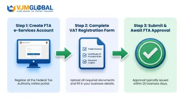 3-step UAE VAT registration process for Singapore free zone companies