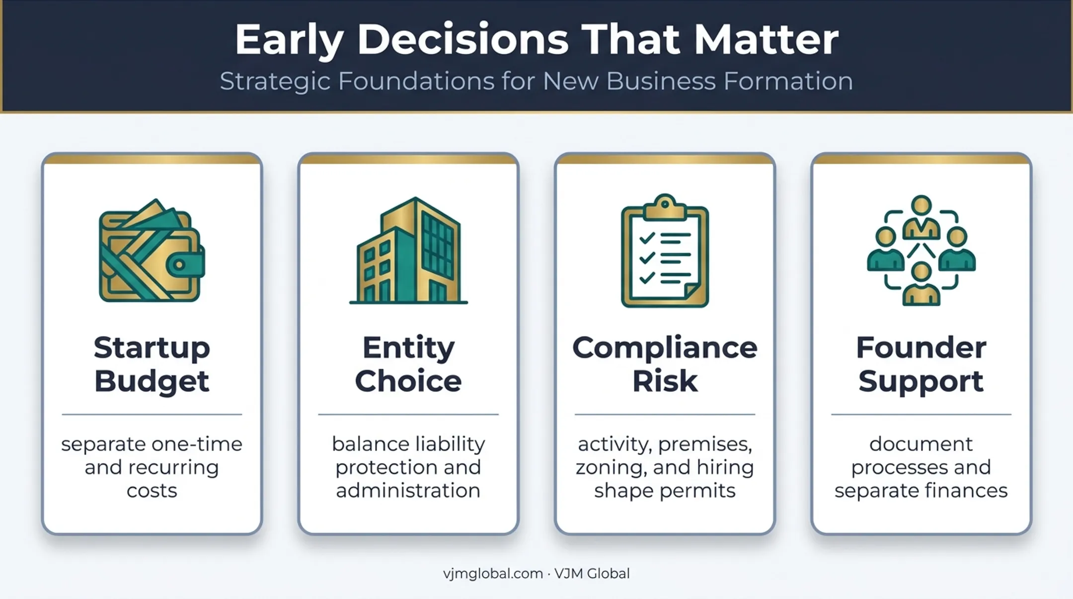 Four early Houston business decisions founders must evaluate