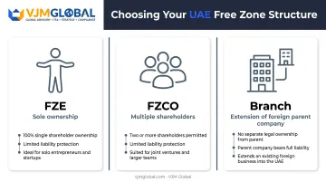 FZE FZCO and branch entity structure comparison for UAE free zones