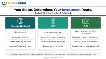 Three-way comparison of Foreign National NRI and OCI investor classifications India